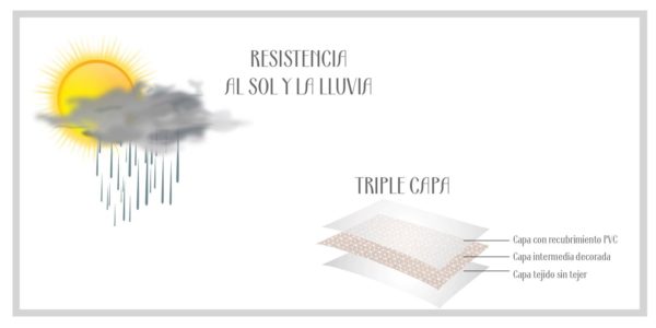 Mantel de HULE Standard WALLACE Cloud - Imagen 3